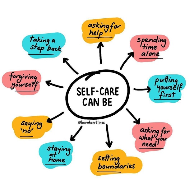 The Rise and Fall and Rise Again of Self-Care